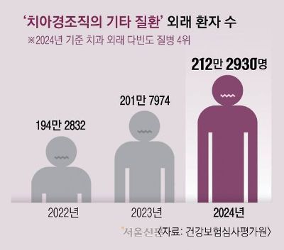 팥빙수 한입에 찌릿… 이 시릴 때 양치는 위아래로, 탄산은 멀리